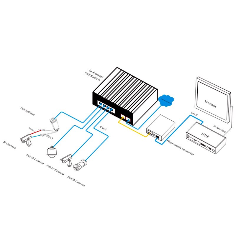 16 Port Gigabit Switch 10/100/1000Mbps SG116M RJ45 LAN Ethernet Fast Desktop second hand Network Switching Hub Shunt