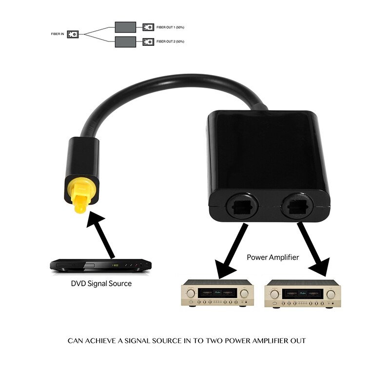 Digital spdif optisk audio splitter 2 -vejs toslink splitter adapter 1 indgang 2 udgang spdif optisk kabel splitter hub