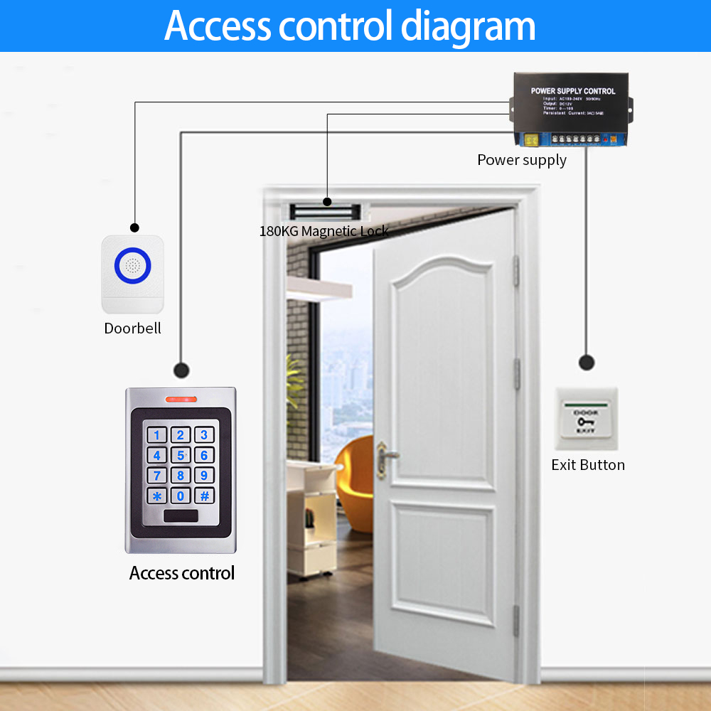 Dør Adgangskontrol Tastatur RFID Læser - 2000 Brugere - Wiegand Input/Output - Elektrisk Lås - Udendørs Dørklokke - IP67 - Zinklegering