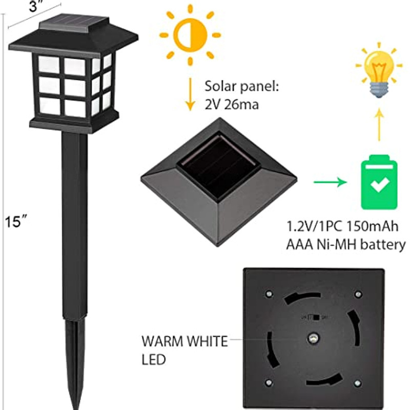 Luces solares para césped al aire libre, lámpara Retro en forma de casa, impermeable, decoración de patio y jardín, lámpara de noche insertada, luces de palacio pequeñas