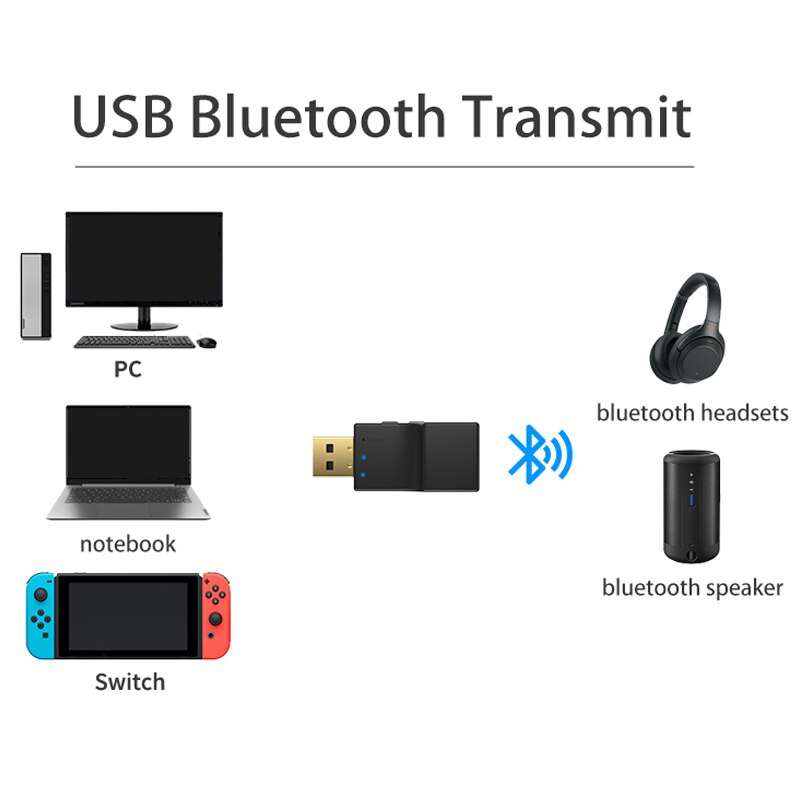 Bluetooth Zender Usb + Spdif 2 In 1 Bluetooth 5.0 Audio Zender Lage Lantency Optische Draadloze Adapter Voor Tv Pc dongle