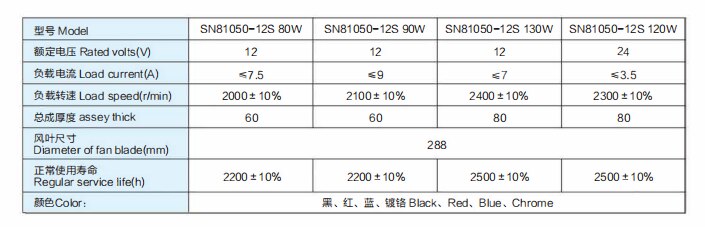 16 inch curved leaf blower 120W electronic fan 12V / 24V
