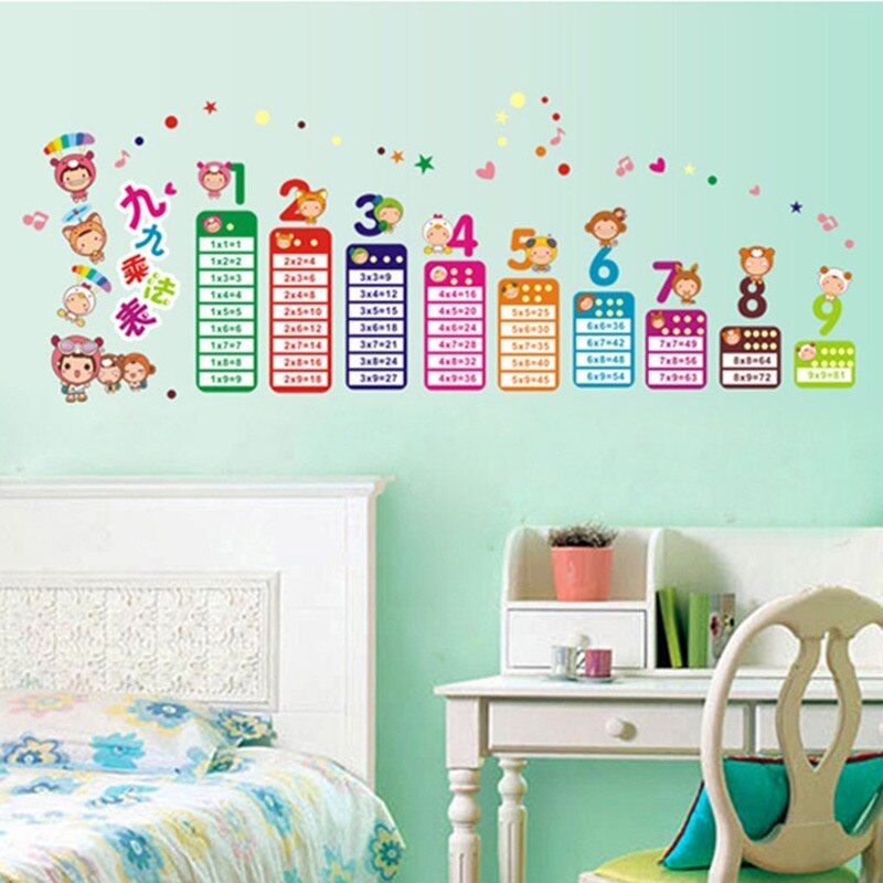 Cartoon Tafel Van Vermenigvuldiging Pvc Verwijderbare Muursticker Diy Kid Slaapkamer Woonkamer Home Decor MDJ998
