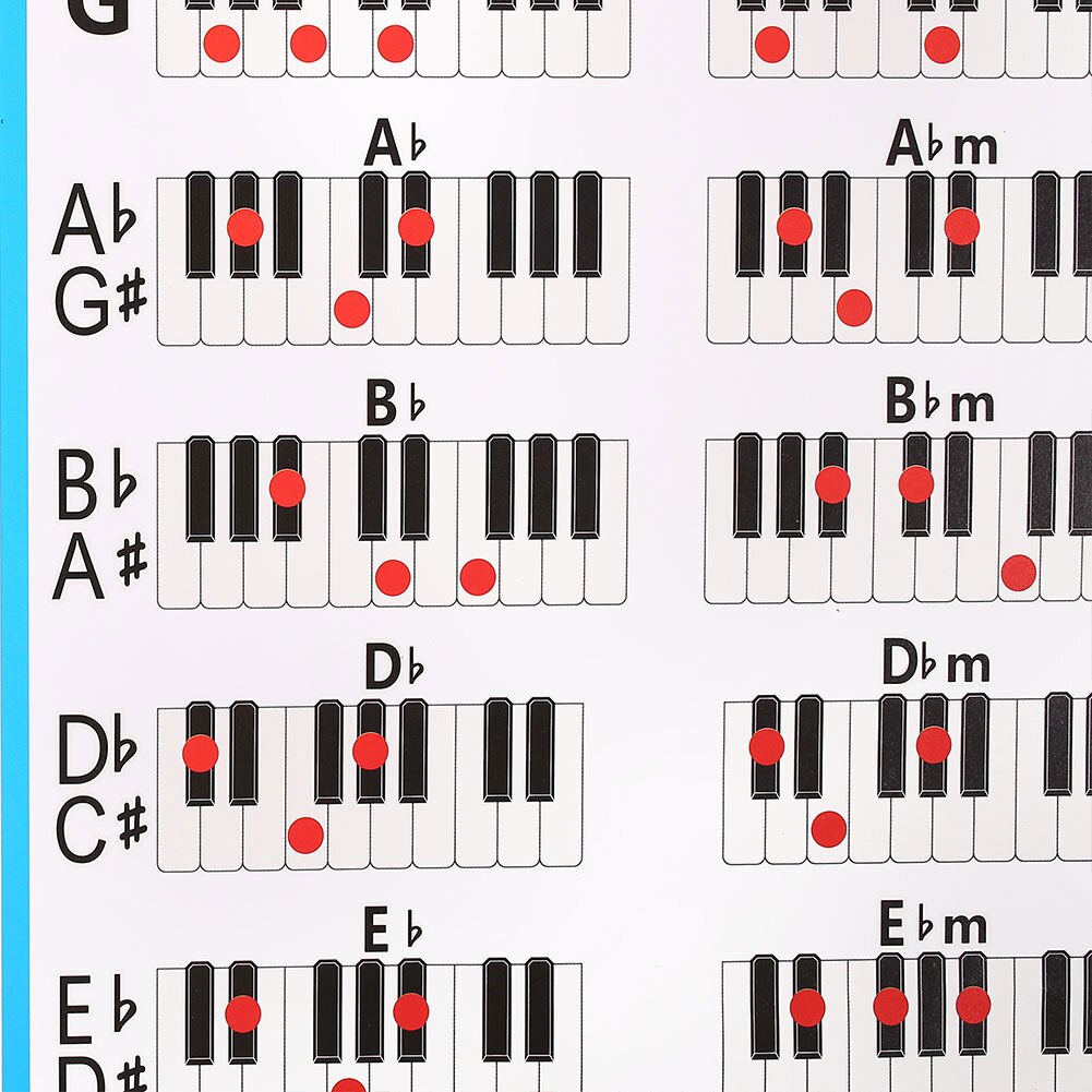 Pianotangenter fingersättning ackord diagram nybörjare student öva musik grafisk affisch piano övningsverktyg pianotillbehör