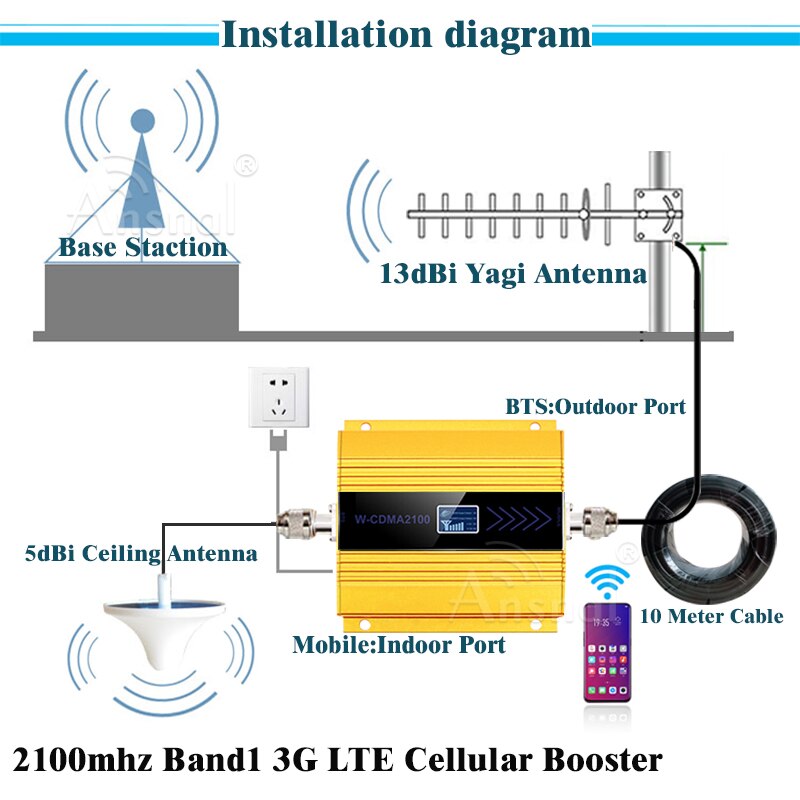 2100Mhz 3G Moblie Cellular Phone Signal Booster Repeater Amplifier 3g 4g Signal UMTS 2100 MHz ( Band 1) Yagi Antenna +10M Cable