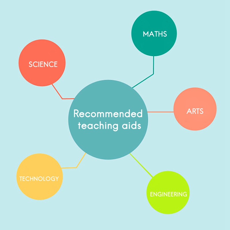 Science and Technology Small Inventions Homemade Drinking Fountains Scientific Toys Manual DIY Manual Assembly Materials