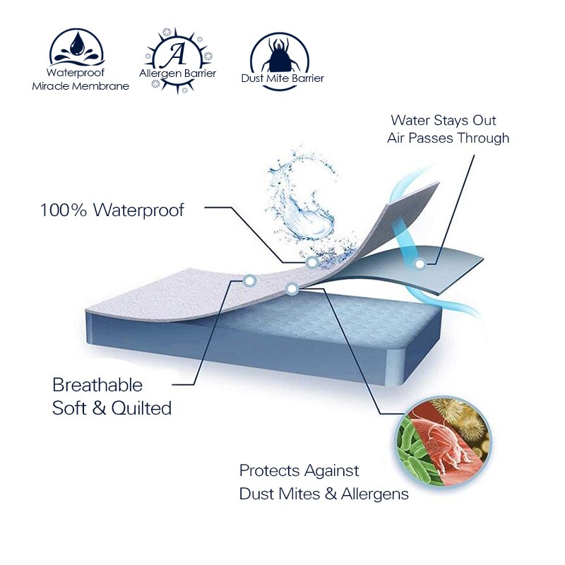 Quilted Waterproof Mattress Cover Brushed Fabric Anti-mite Breathable Knitted Bed Protection Pad Mattress Protector