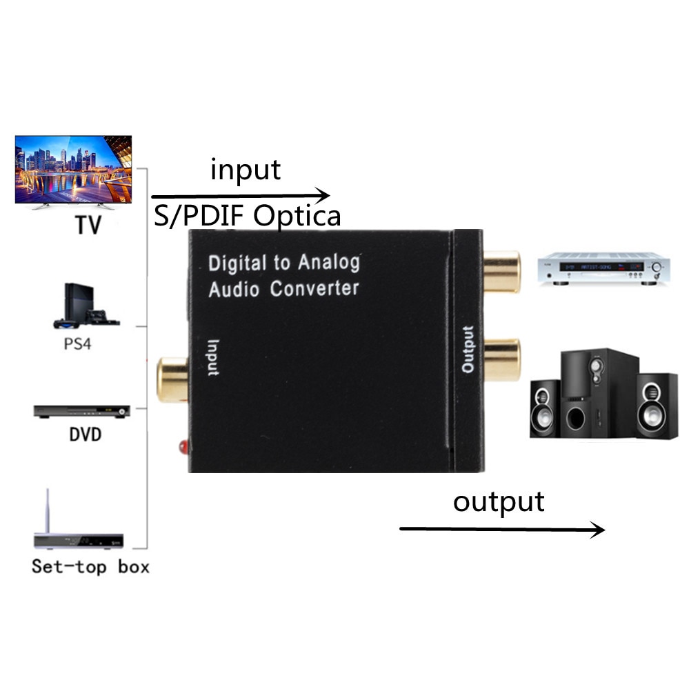 Digital to Analog Audio Converter Digital Optical CoaxCoaxialToslink to Analog RCA L/R Audio Converter Adapter Amplifier