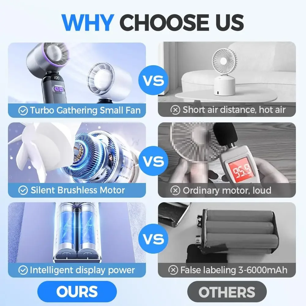 Draagbare ventilator Handventilatoren met snelheid Zomer Mini draagbare handventilatoren Dames Heren Persoonlijke ventilator voor reizen Kamperen enz