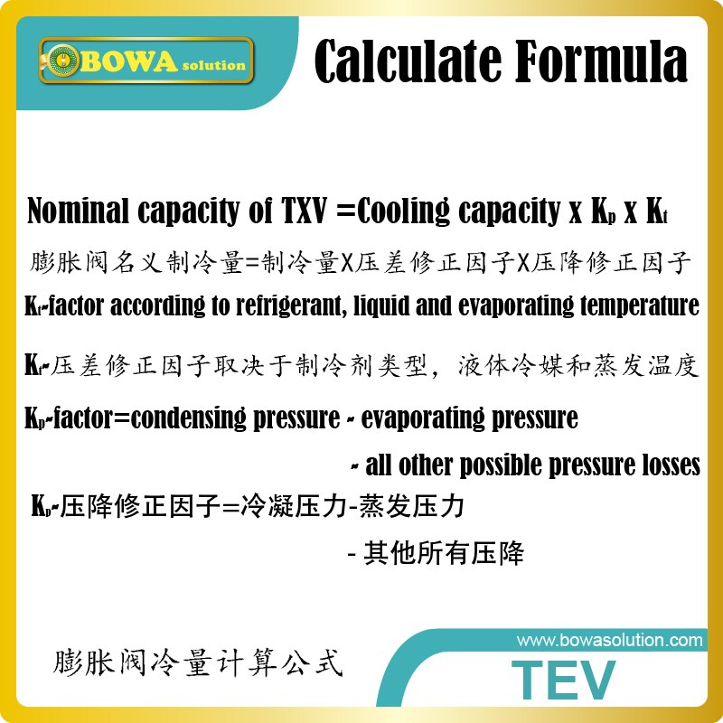 7HP, R410a expansion Valve kits limit liquid refrigerant injection and evaporating pressure to ensure it is in normal operations