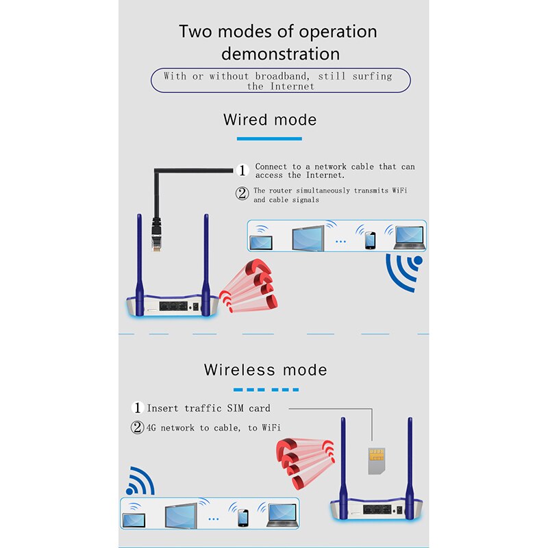 R8 Wireless WiFi Router for 4G Modem with 4 External Antennas 300Mbps Router Support Card(EU Plug)