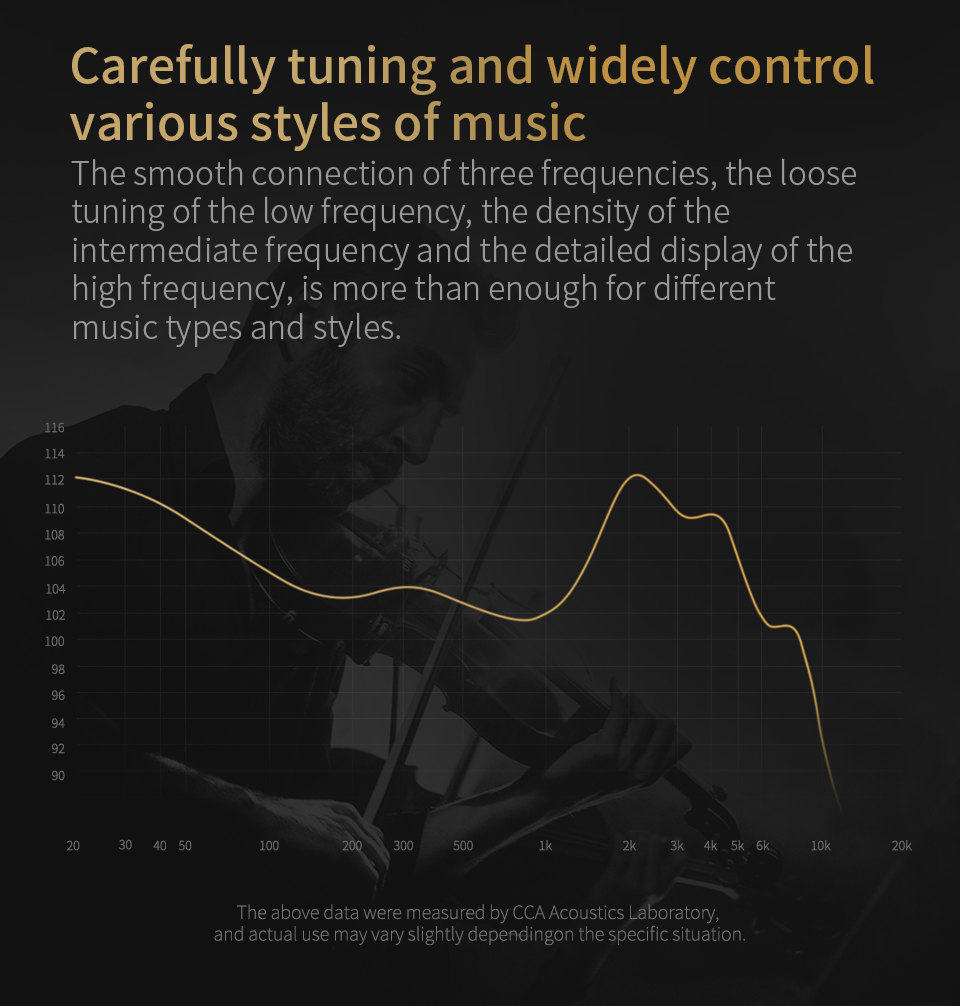 CCA C12 in-ear metalen hoofdtelefoon 5BA + 1DD hybride HiFi IEM-oortelefoon 12 stuurprogramma's Geluidsisolerende stereo bedrade oordopjes 2-pins