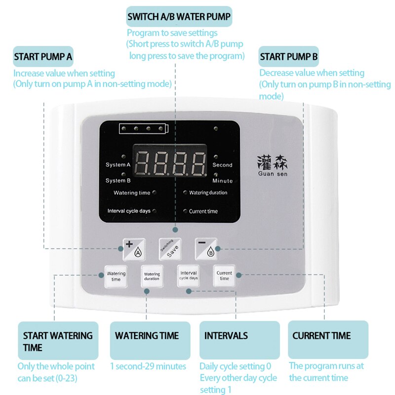Single/Double Pump Drip Irrigation System Garden Self Watering Controller Home Plant Watering System 10pot/15pot Watering Kits