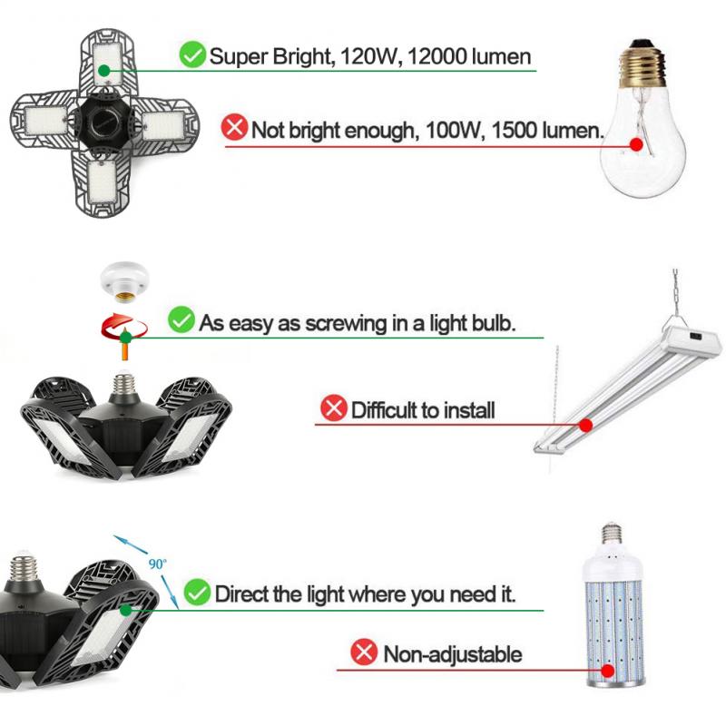 120W 192 LED Garage Light Deformable Ceiling Light Indoor For Garage Workshop Light Industrial Lighting