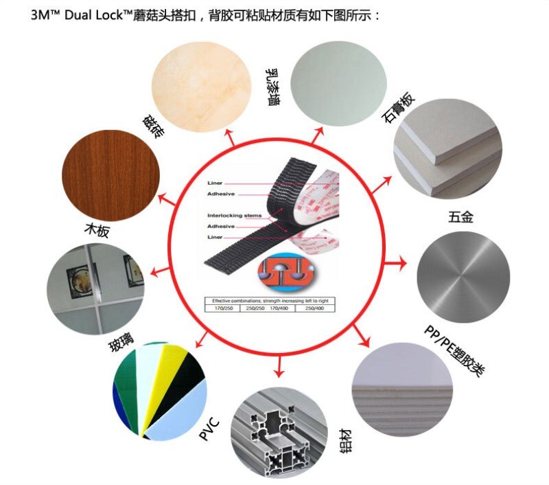 Typ 400/25.4mm bredd 3m dubbellås  sj3551 svart vhb svamp tejp