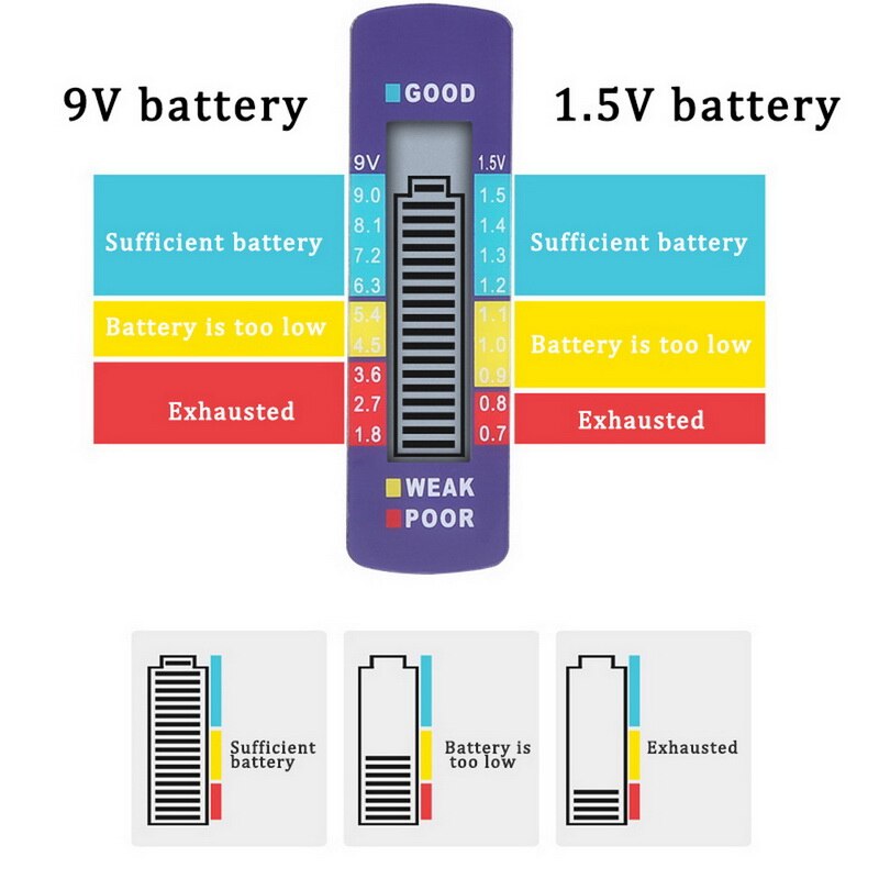 Mini C/D/9V/AA/AAA/1.5V Digital Battery Capacity Tester Lithium Household Battery Power Supply Measuring Instrument