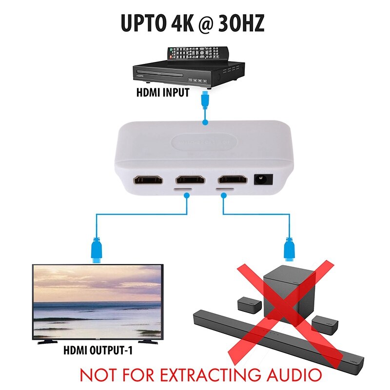 HDMI-Compatible Splitter, One-In-Two-Out High-Definition Video Tv Crossover Switch for Laptops, Ps4, Ps3, Etc.