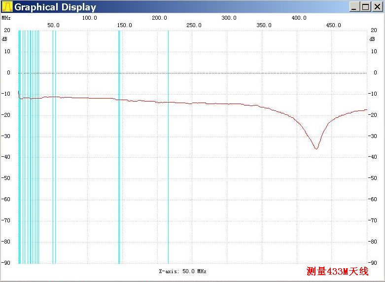 by BG7TBL VSWR SWR bridge 1M-500M standing wave bridge bridge + 6dB 40dB Attenuator NWT Series Frequency Sweep Meter Calibration