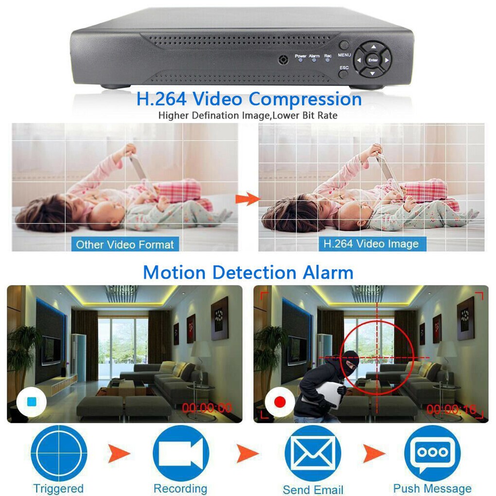 4/8 canaux Smart CCTV DVR AHD 1080P enregistreur vidéo P2P HD 720P VGA HD BNC DVR enregistreur numérique prise ue/états-unis/royaume-uni/AU