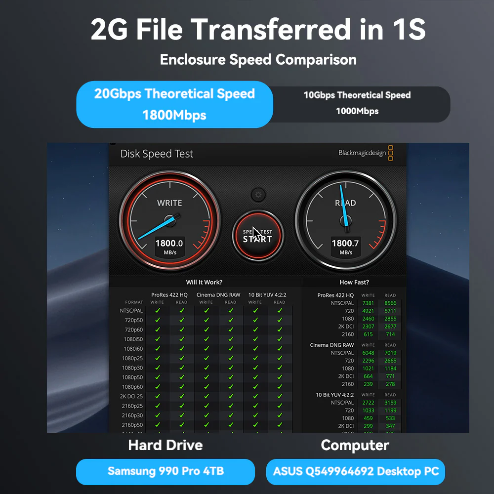 Acasis 20Gbps M.2 NVMe/Sata SSD-Gehäbenutzen USB-C/A zu M.2 8TB Kapazität SSD-Fall