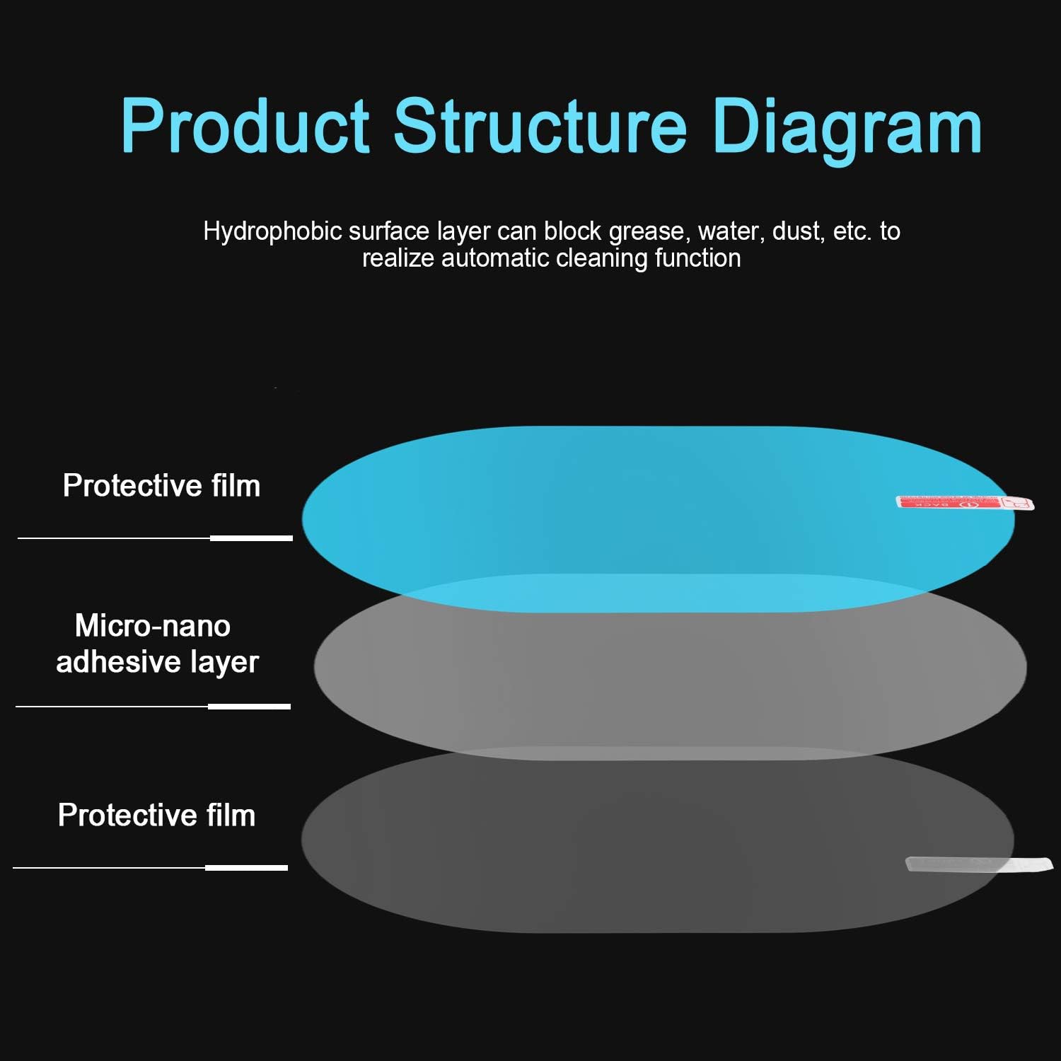 Novo filme à prova de chuva adesivo espelho retrovisor do carro protetor à prova de chuva anti nevoeiro adesivo à prova dwaterproof água janela do carro adesivo transparente