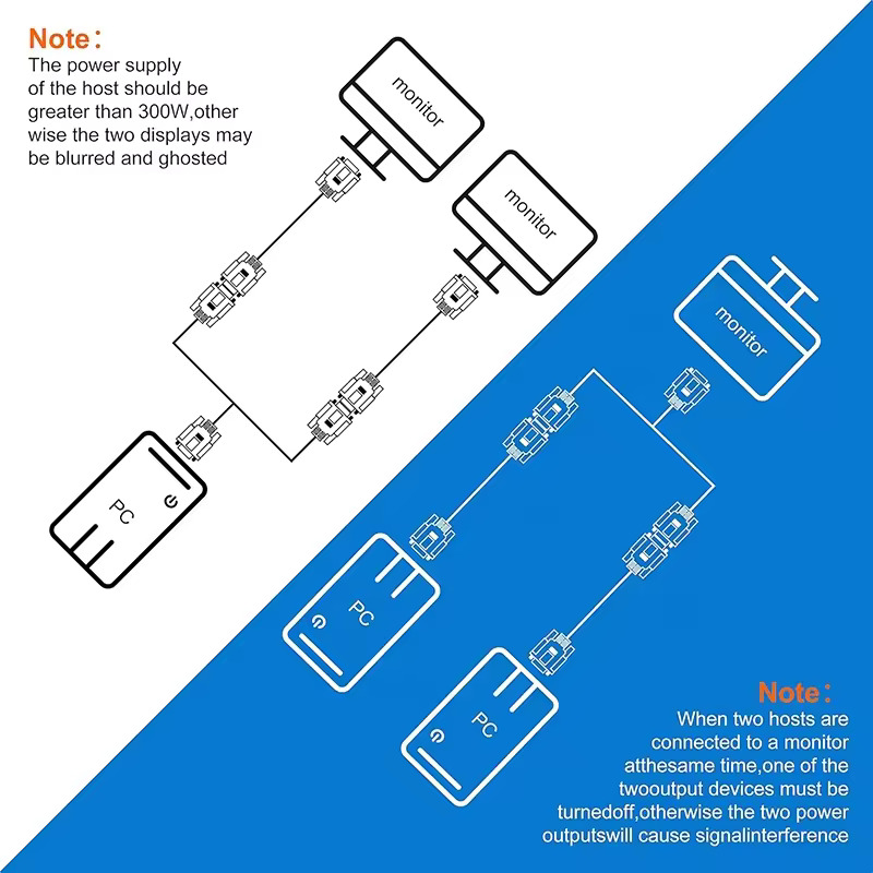 VGA-Splitterkabel, 1080P, Dual-VGA-Monitor, Y-Kabel, 1 Stecker auf 2 Buchsen, Adapterkabel zur Bildschirmvervielfältigung für Projektoren, HDTVs