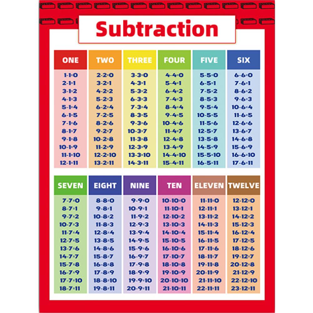 Math Chart Excellent Laminated Educational Times Tables Mathematics Children Kids Wall Chart Poster For Office School Education