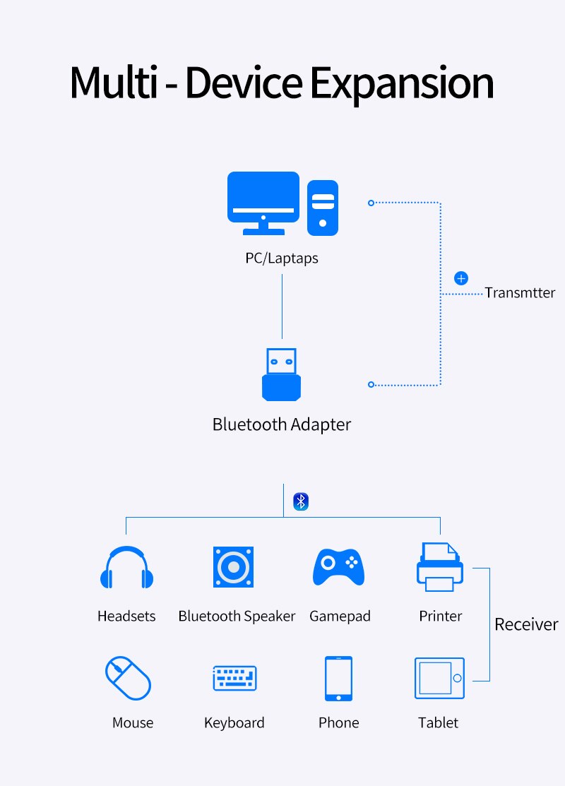 USB Bluetooth 5.0 Bluetooth Adapter Receiver 5.0 Bluetooth Dongle 5.0 Adapter For PC Laptop Keyboard BT 5.0 Transmitter