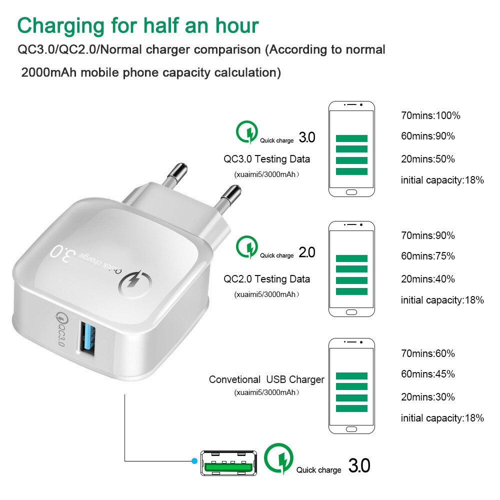 Oppo A53s A73 Reno3 Realme 6 Q2 X2 Fast Charger Usb Adapter 5A Super Flash Vooc Type C Kabel Voor huawei P Smart Z Honor 20S