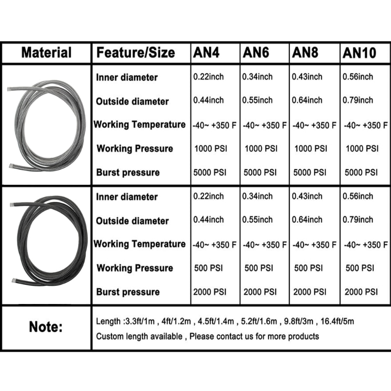3M Nylon Staal Gevlochten Brake Gas Olie Brandstofslangen AN4 AN6 AN8 AN10