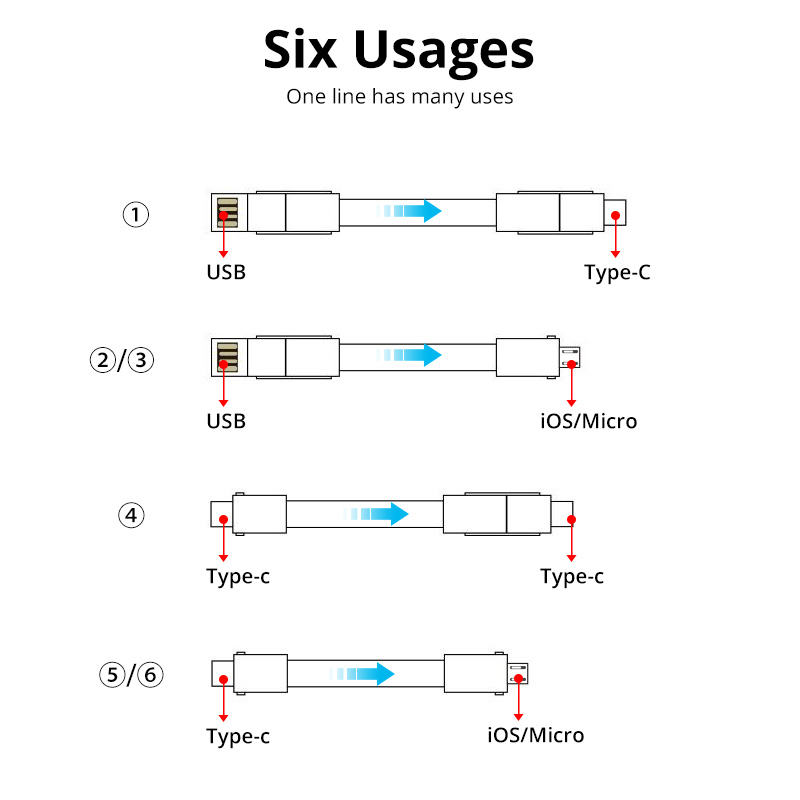 PD Universal- Daten synchronisieren Kabel 4 in 1 OTG Typ-c Android Mikro Für iPhone 13 12 Huawei P50 xiaomi Keychain Ladung Magnetische Schnur