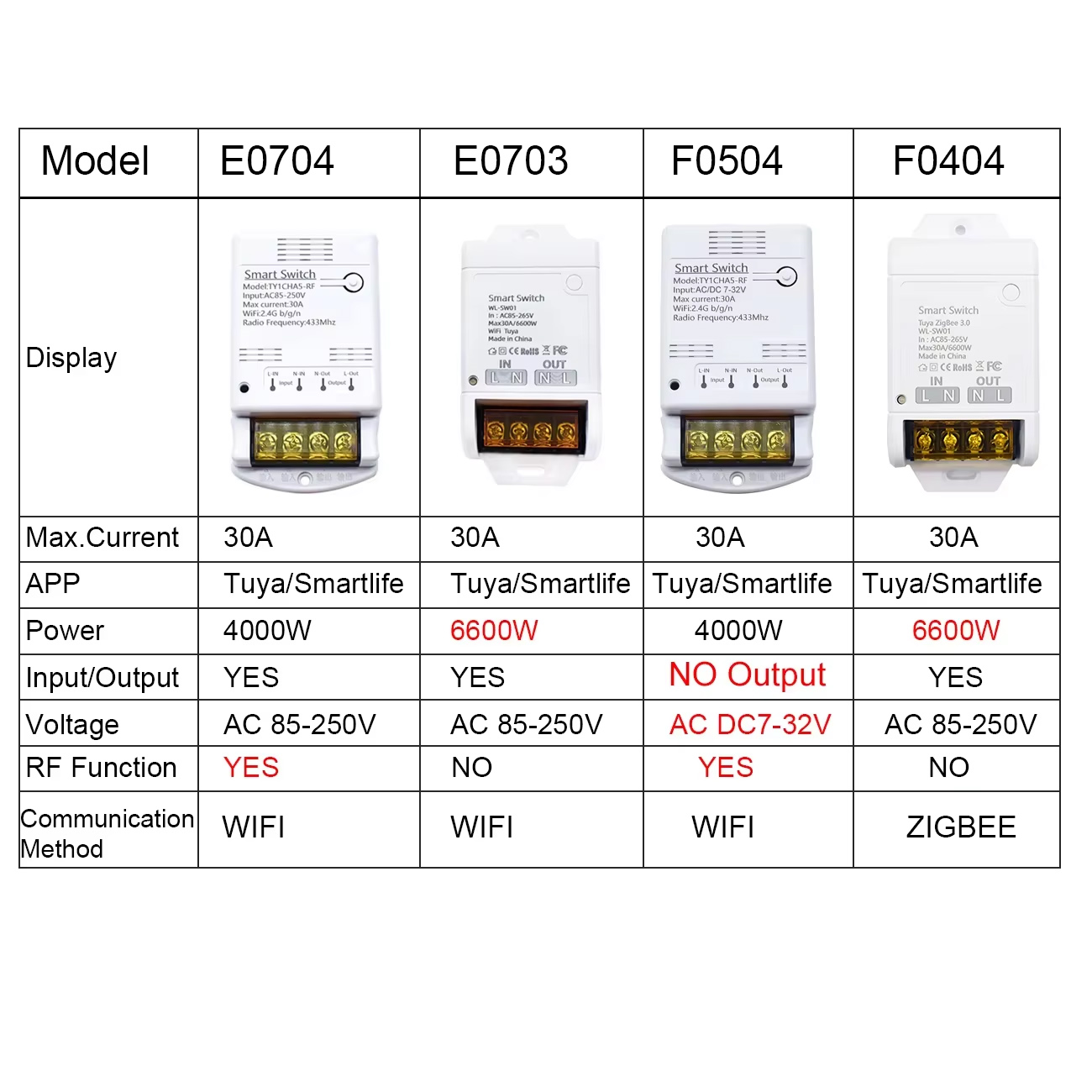 Smart Tuya Schakelaar WIFI / ZIGBEE 30A 6600W / 4000W Relaismodule Smart Life Draadloze Afstandsbediening Breaker Werk met Alexa