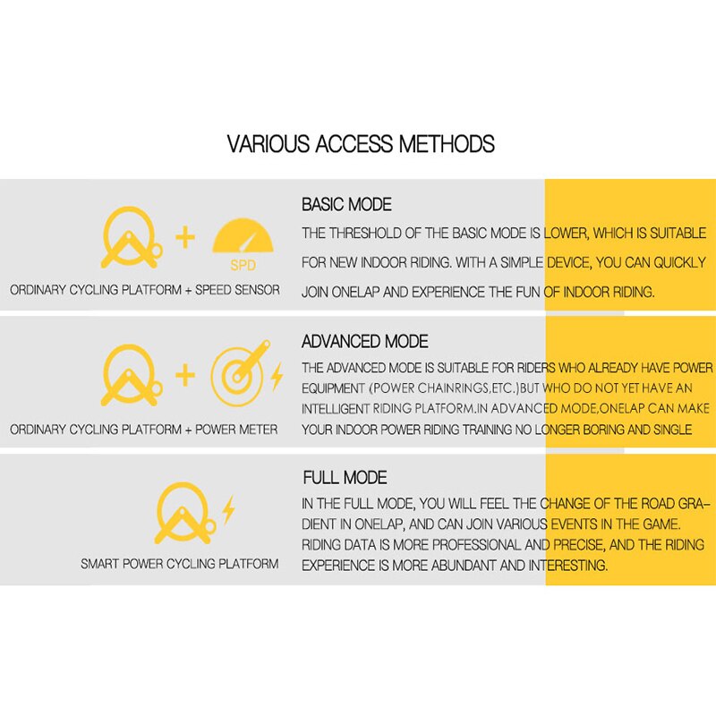 Magene ANT+ USB Transmitter Receiver Compatible Garmin Bicycle Computer Data Adapter ANT Stick Bluetooth Speed Cadence Sensor