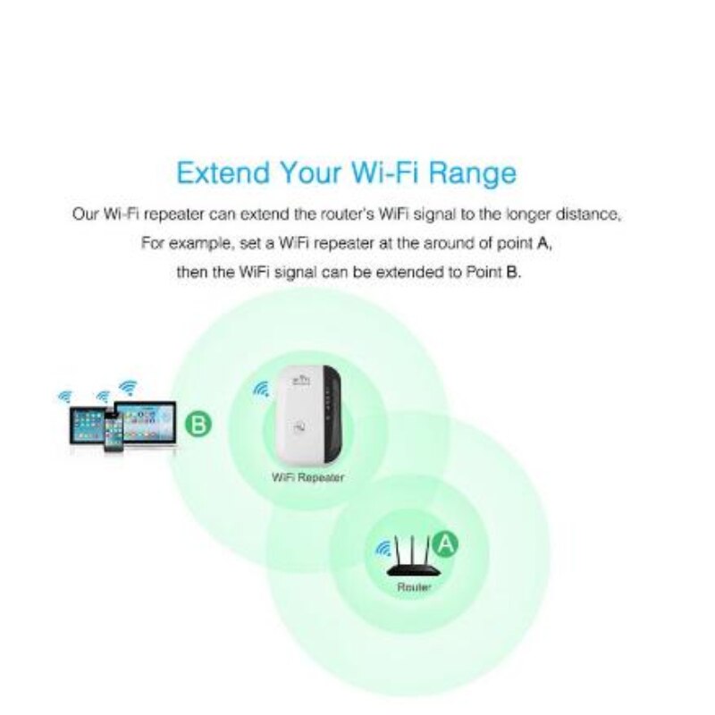 Draadloze Repeater Wifi 300Mbps 802.11n/B/G Netwerk Wifi Extender Signaalversterker Internet Antenne Signaal Booster Repetidor wifi