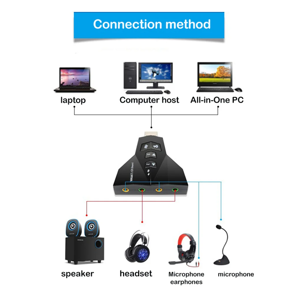 External Virtual USB SOUND card 7 In 1 Channel 3D Sound Audio Adapter Dual Microphone Dual Audio Interface Output Independent