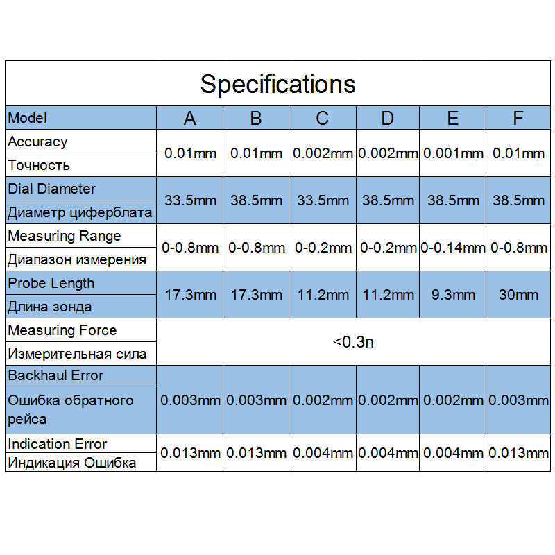0.001mm Precision Leverage Dial indicator 0-0.8mm Metric Dovetail Rails Measuring Instrument Tool Shaft Runout Analog Test