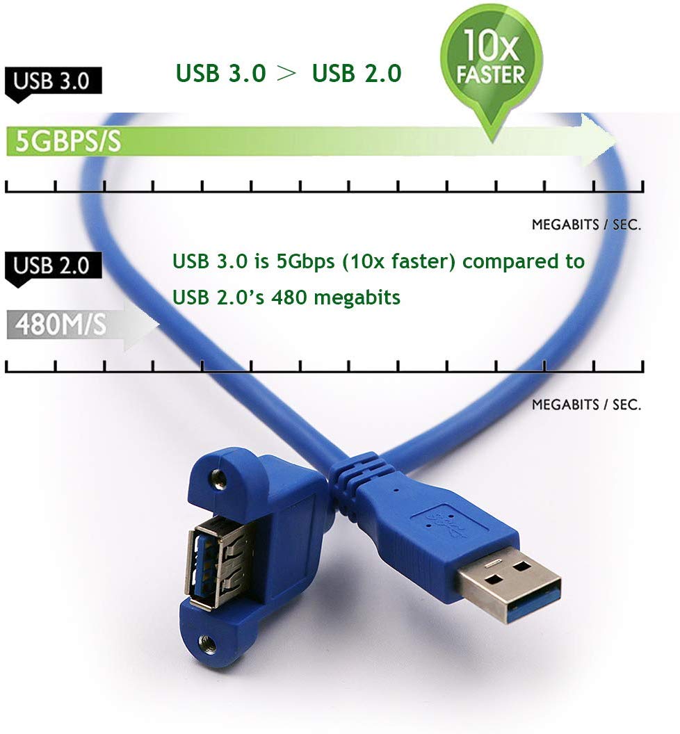 3M/5M USB 3.0 SuperSpeed Male to Female Extension Panel Mount Cable with Screws