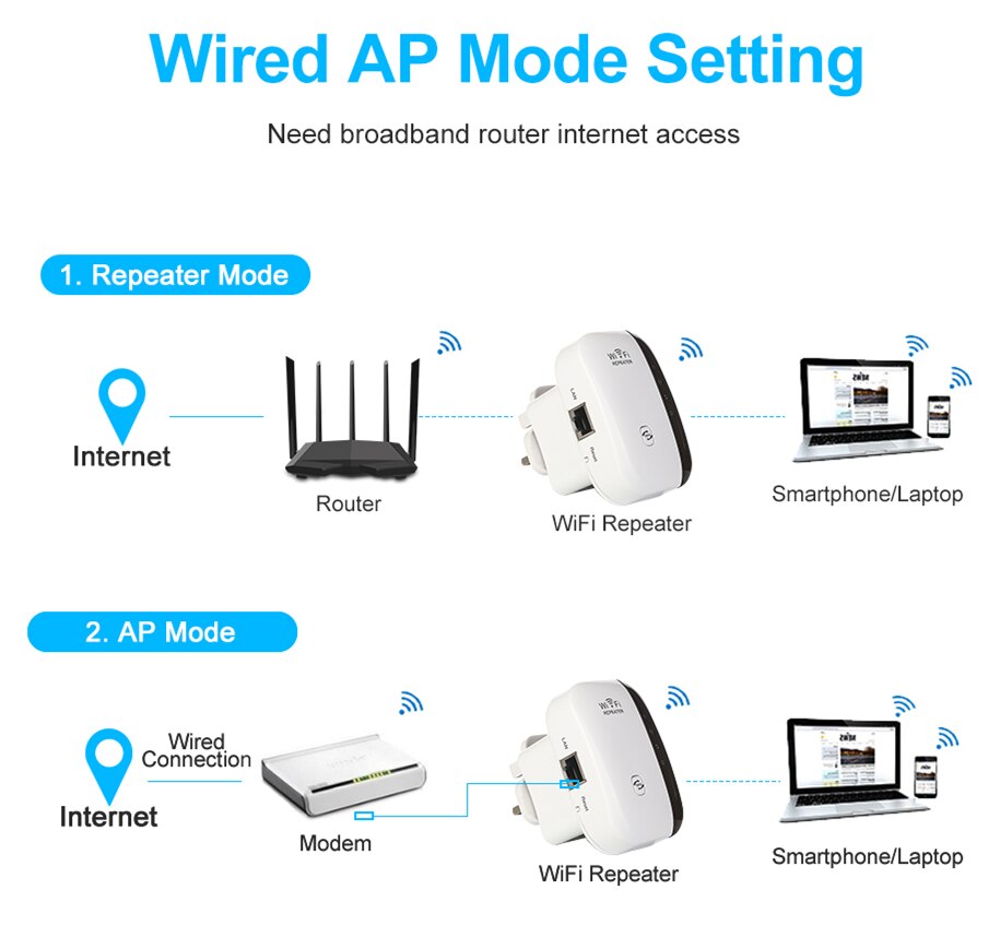 Wireless Wifi Repeater Wifi Signal Amplifier Long Range Wifi Extender Router Wi fi Repeate 300Mbps Wi-fi Booster Access Point