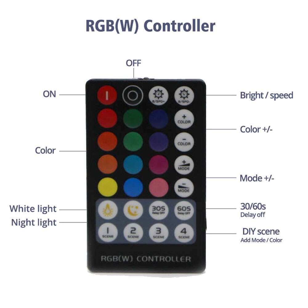 Enkele Kleur/Cct/Rgb/Rgbw/Rgb + Cct Rf 17/28Keys Draadloze Afstandsbediening dc 5-24V Voor 2835 5050 5630 5730 Led Strip Verlichting