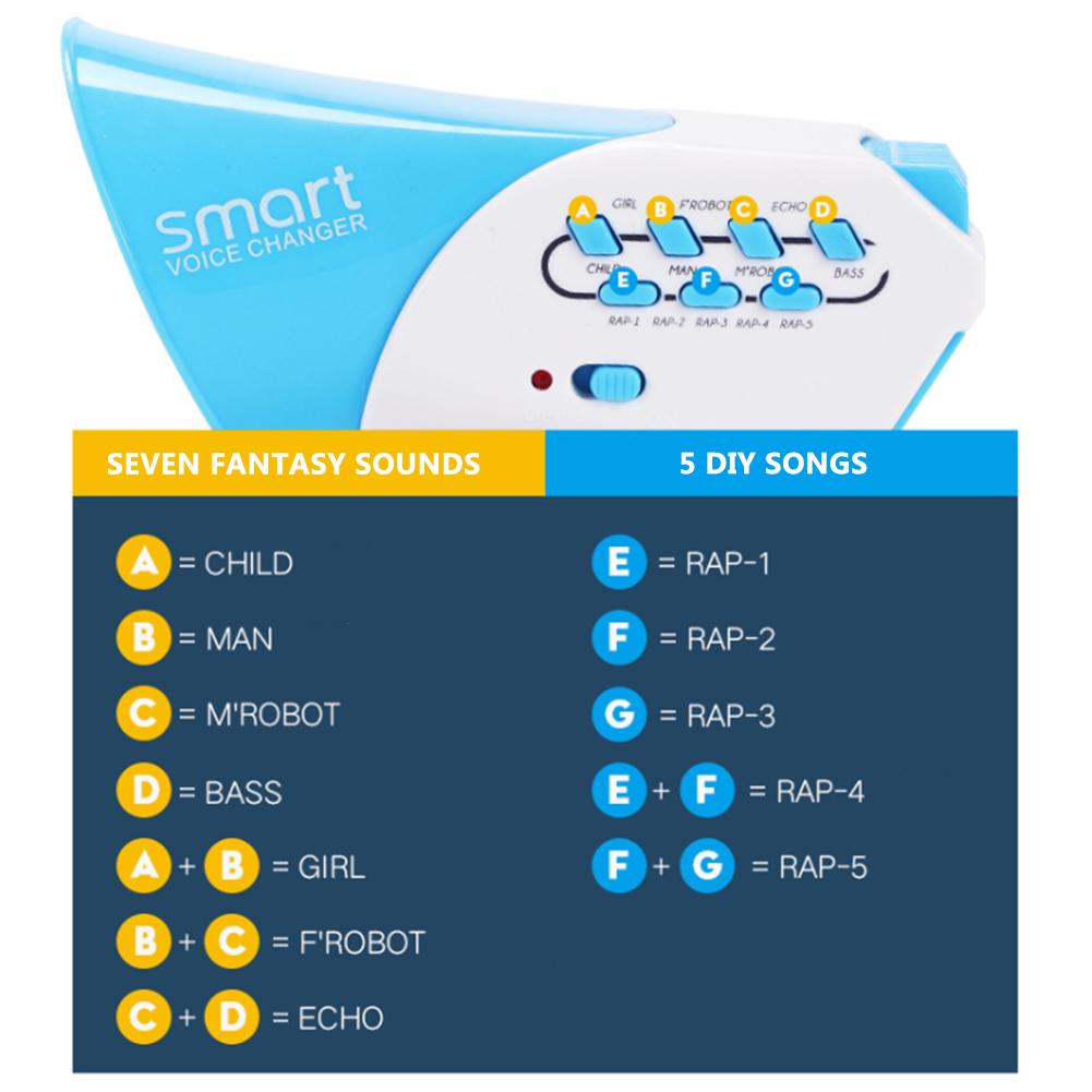 Mini Horn giocattoli divertenti per bambini 7 voci diverse cambia voce intelligente altoparlante educazione per bambini suono giocattolo voce cambia corno