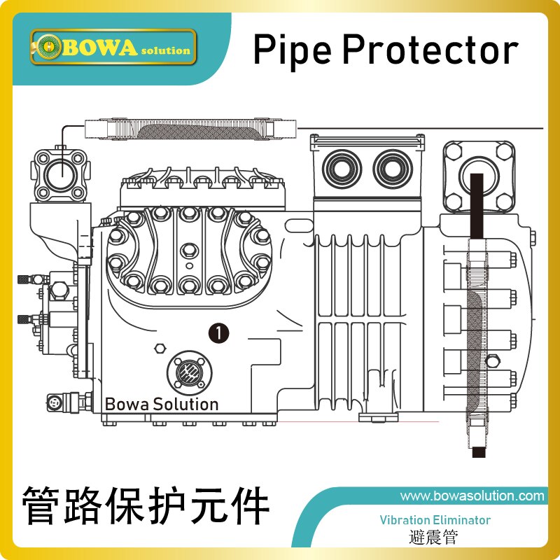 7/8" vibration absorber is both on suction and discharge lines of a refrigerating system, as close as possible to the compressor