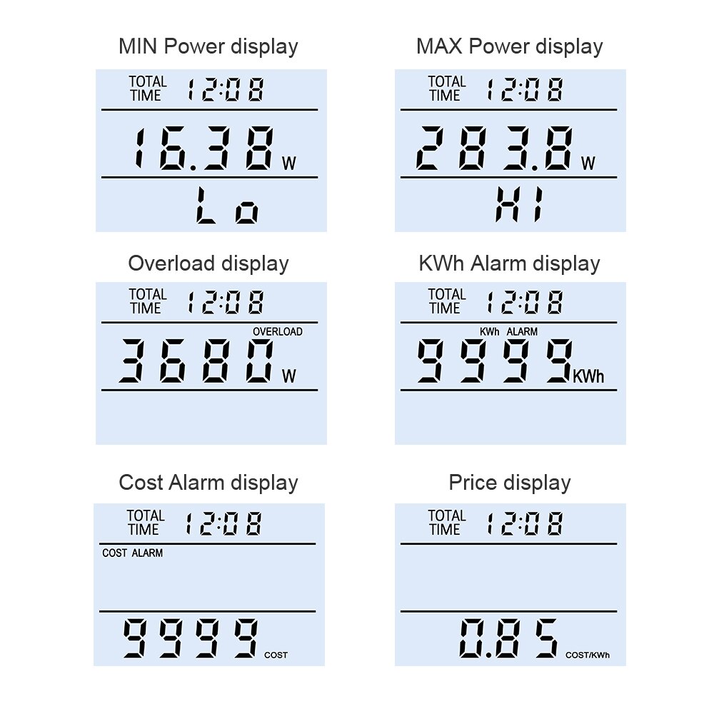 AC Power Energy Meter Digital Wattmeter KWh Watt Volt Amp Time electricity Cost Power Factor Monitor Socket Analyzer 220V EU