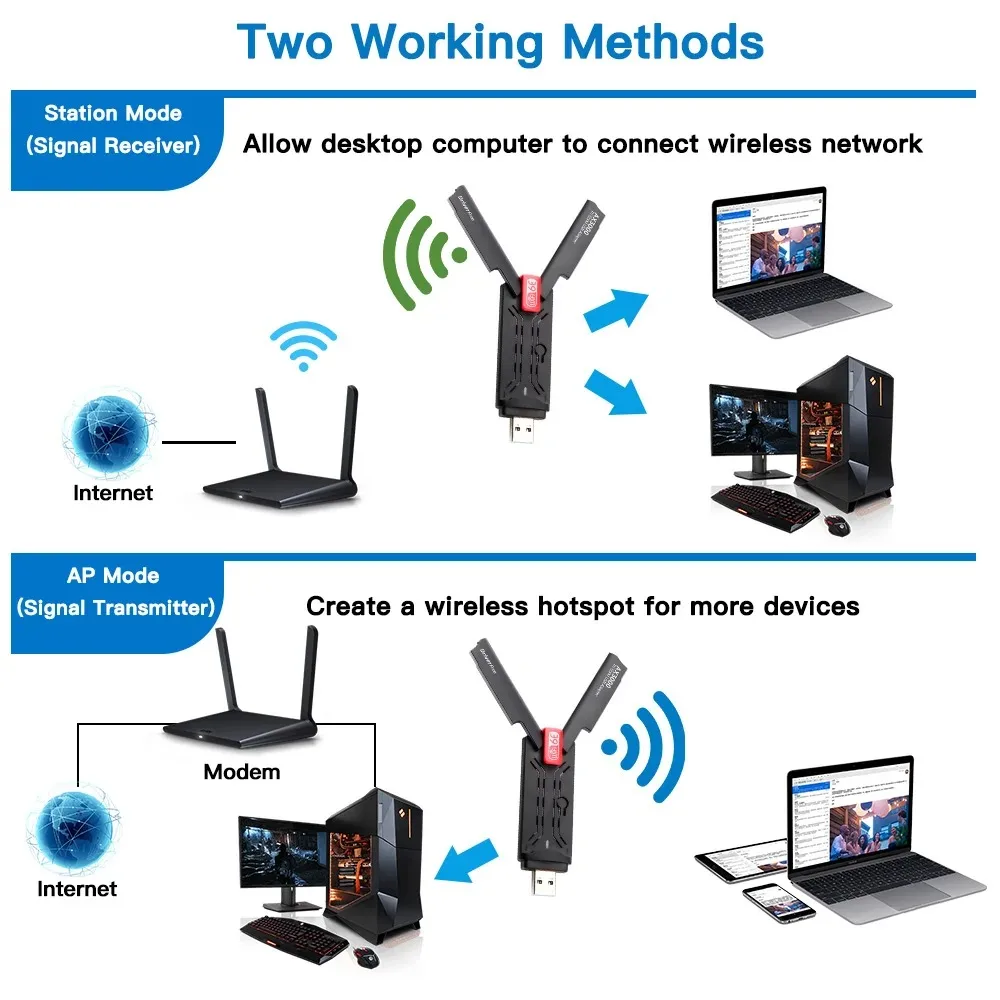 AX5400 Adaptador Wifi 6E Usb 3.0 Adapter 5Ghz/2.4G/6G Antena Wi fi 6 AX1800 Para 802.11AX PC Ethernet Wireless Network Card