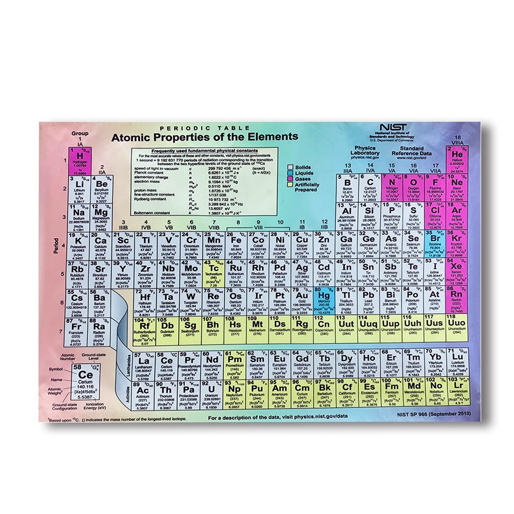 English Periodic Table of Elements Poster Print Silk Study Chart Chemistry Teaching Tool Teen Room Wall Art Decoration Painting