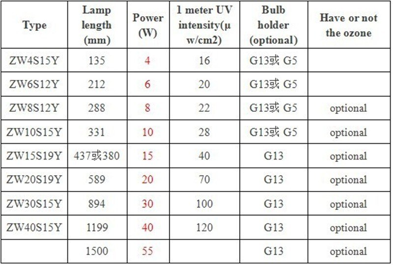 Balasto electrónico AC 220V 55W para lámpara UV luz fluorescente rectificador de tubo ultravioleta