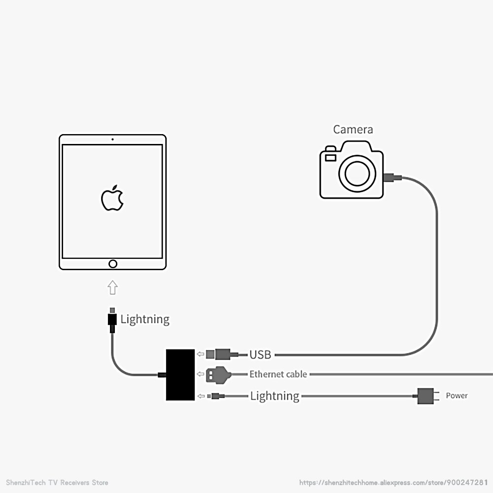 Mirascreen LC04 3 In 1 Mobiele Telefoon Docking Station Hub Opladen Voor Iphone Ipad Ipod Lightning Adapter Met Ethernet Usb 3.0