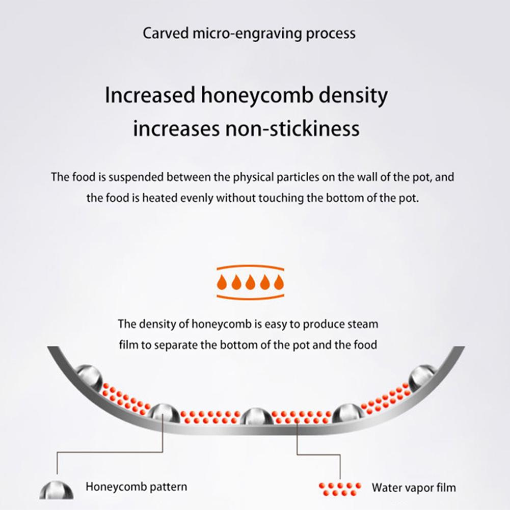 Nonstick Frying Pan Stainless Steel Wok Double-Sided Screen Honeycomb Frying Pan With Glass Lid Saute Pan Kitchen Cookware