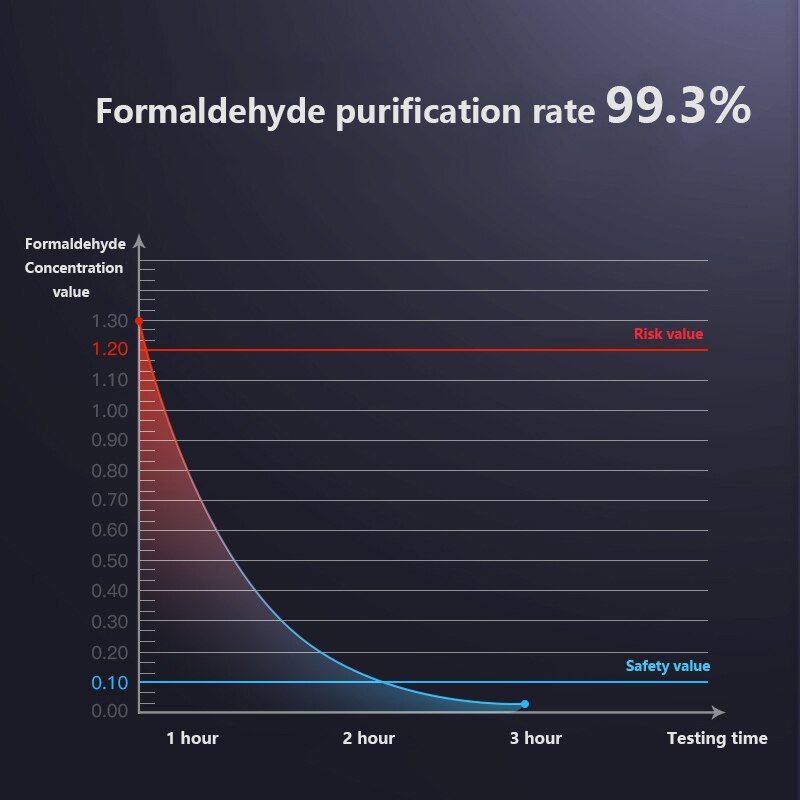 Car Air Purifier Cleaner 3 million Negative Ion USB Mini Home Vehicle Air Cleaner Remove Formaldehyde Air Purifier