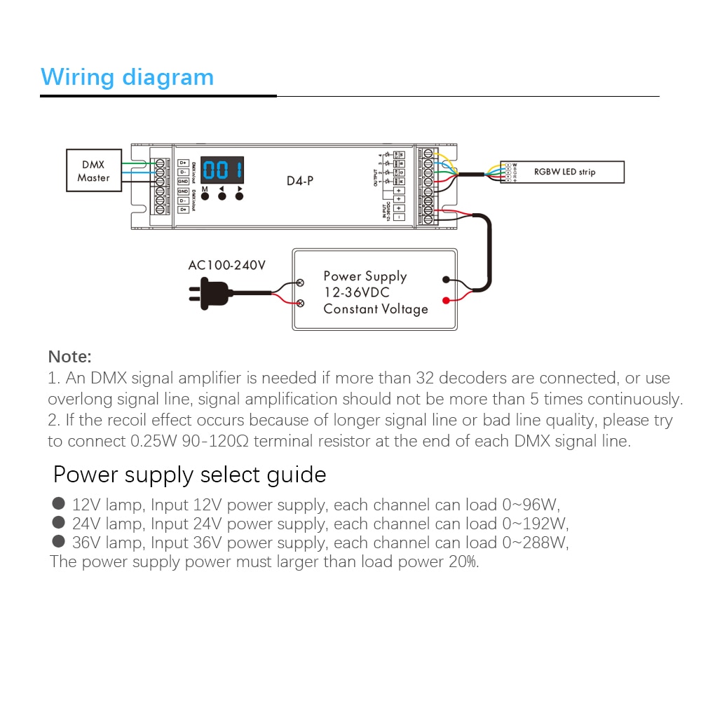 D4-E D4-P 4 channel PWM constant voltage DMX &... – Grandado