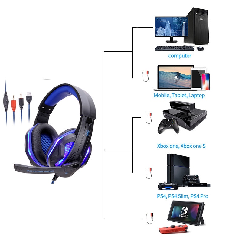 Écouteurs filaires LED avec Microphone, casque de jeu stéréo, pour PC, PS4, téléphone
